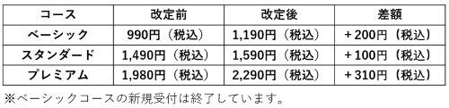 大同特殊鋼PhenixTOKAI