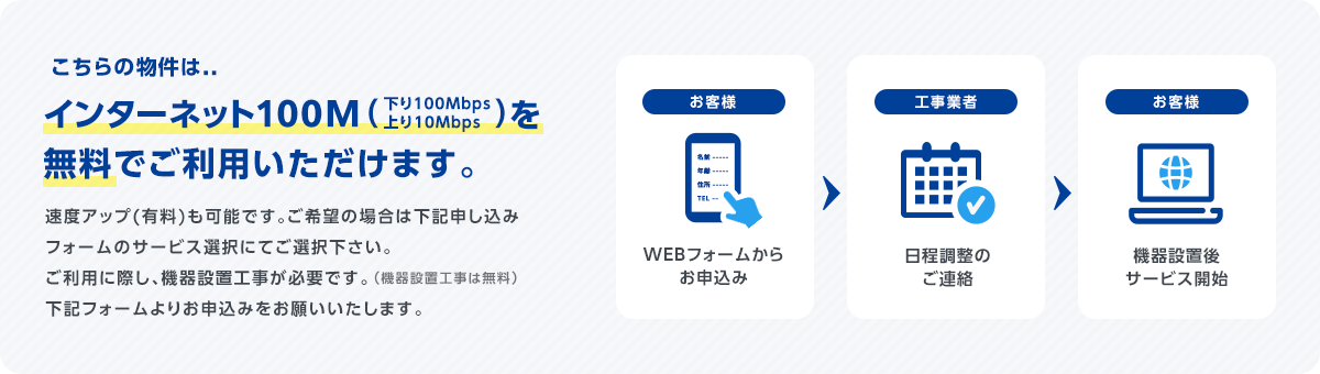 こちらの物件は、インターネット100M（下り100Mbps/上り10Mbps)を 無料でご利用いただけます。