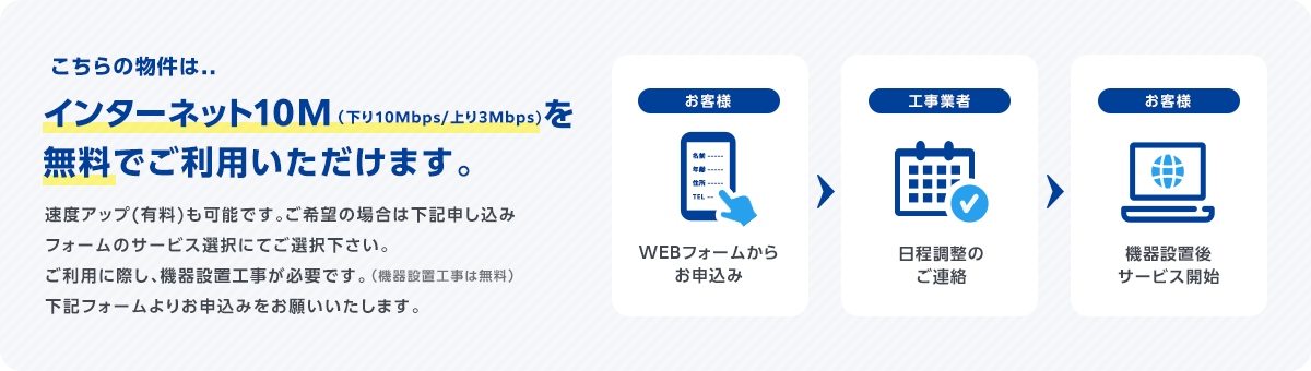 こちらの物件は、インターネット10M（下り10Mbps/上り3Mbps)を 無料でご利用いただけます。