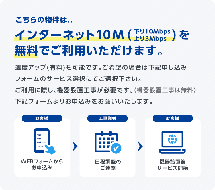 こちらの物件は、インターネット10M（下り10Mbps/上り3Mbps)を 無料でご利用いただけます。