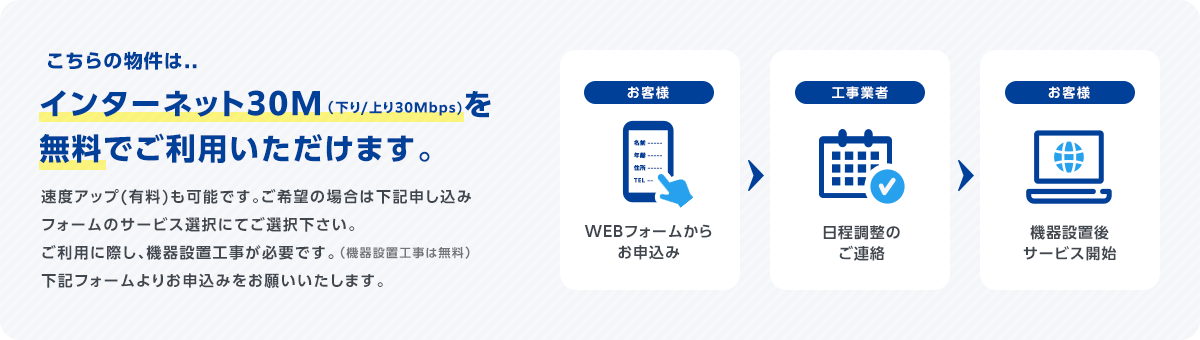 こちらの物件は、インターネット30M（下り/上り30Mbps)を 無料でご利用いただけます。