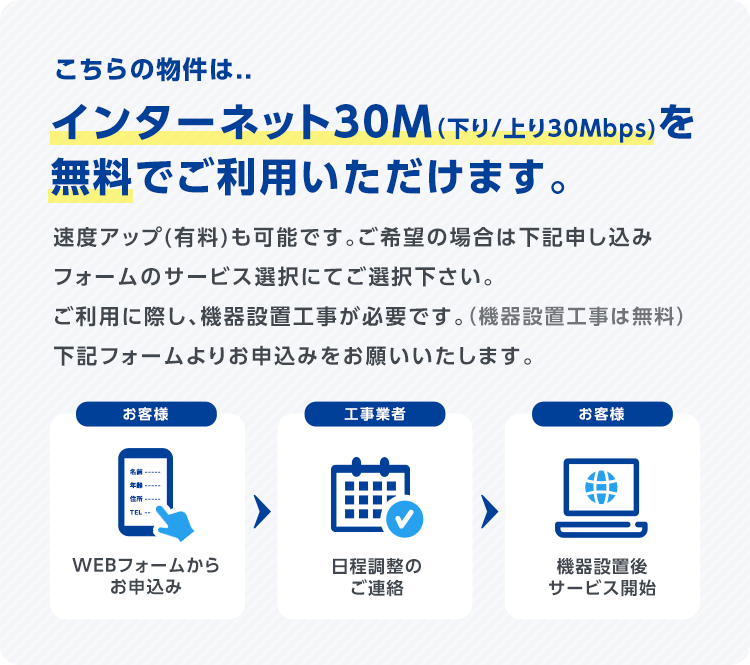 こちらの物件は、インターネット30M（下り/上り30Mbps)を 無料でご利用いただけます。