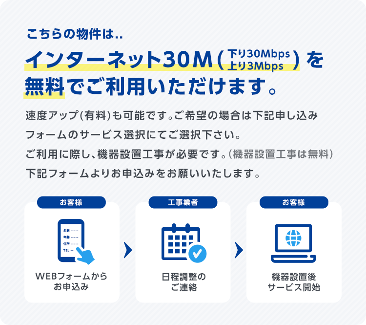 こちらの物件は、インターネット30M（下り30Mbps/上り3Mbps)を 無料でご利用いただけます。