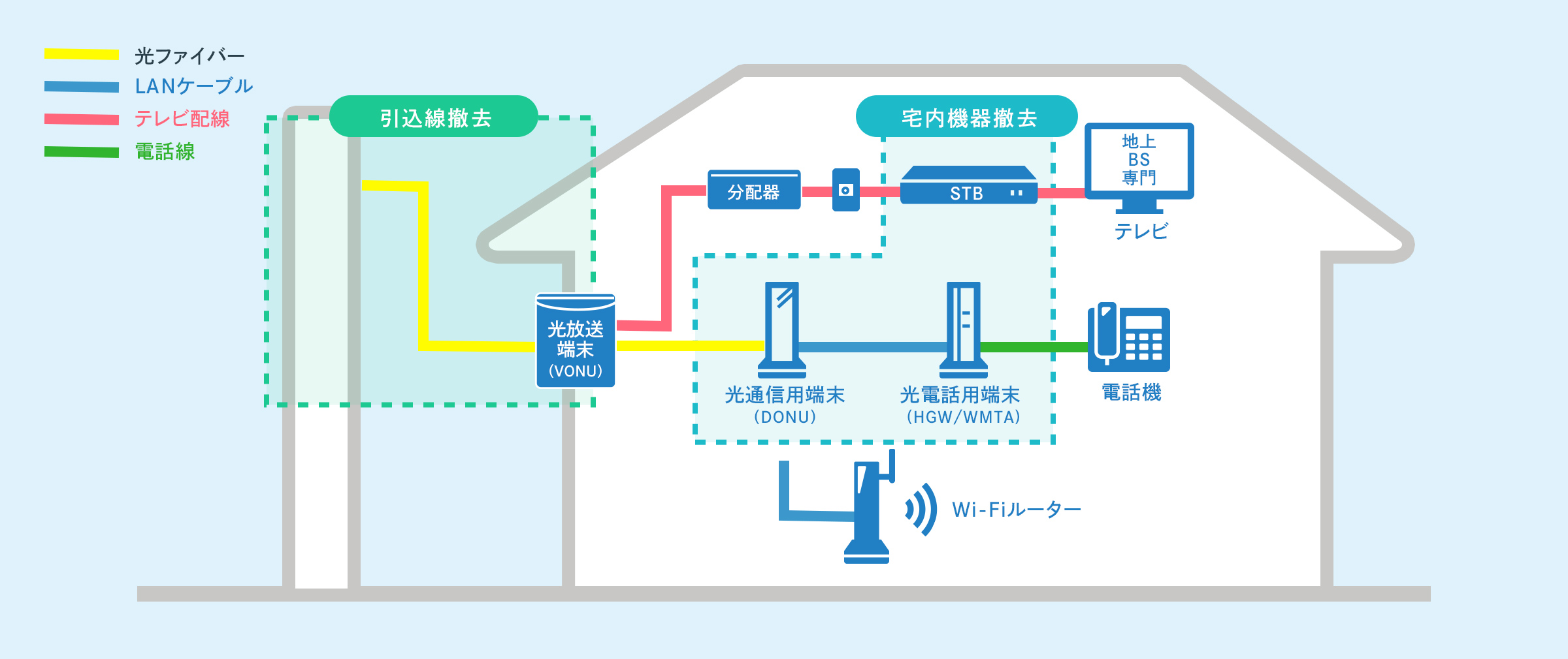 工事内容の図